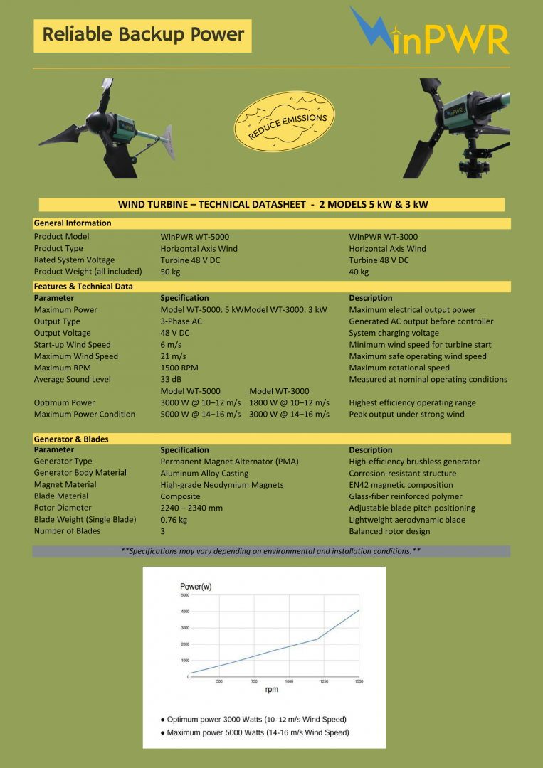 WinPWR Ruzgar Turbinleri